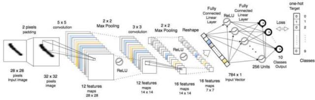 【深度】 初学者怎么选择神经网络环境？对比MATLAB、Torch和TensorFlow