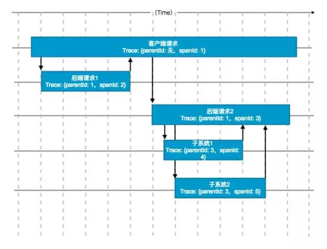 四大语言，八大框架｜滴滴全链路压测解决之道