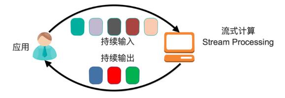 流式计算的新贵 Kafka Stream设计解析