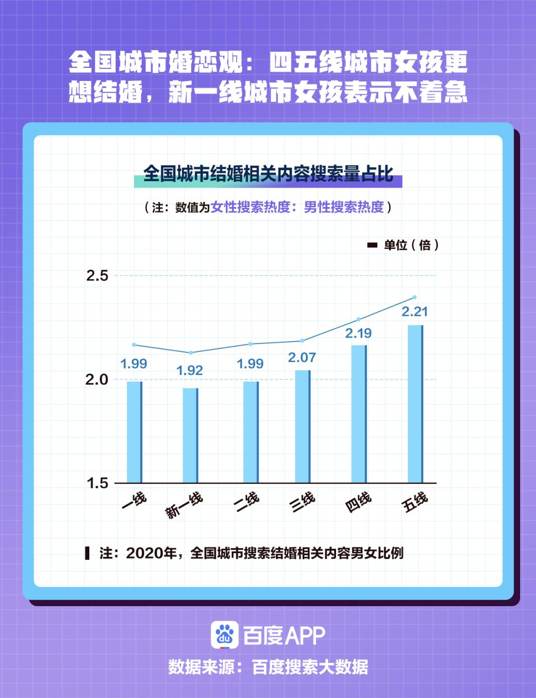 不同城市的人，都喜欢在搜索引擎上搜些啥？