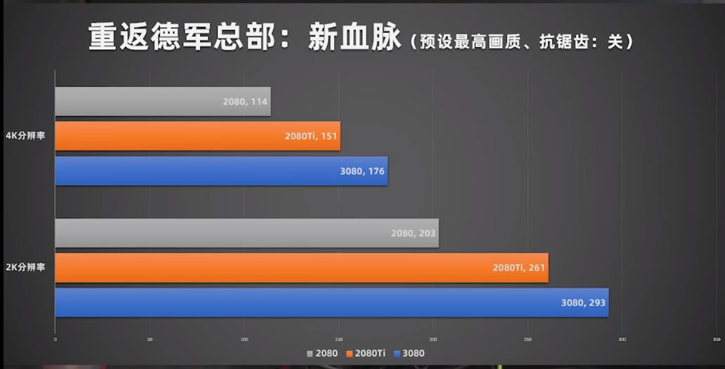 远方的黄舅舅和他的RTX3080来了