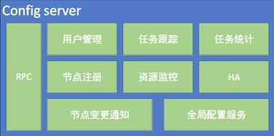 十年·杭研技术秀 | 分布式转码服务高可用浅析