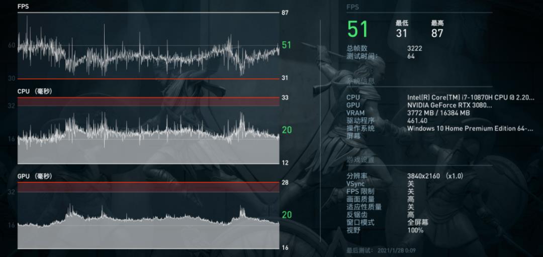 RTX 3080 Laptop GPU高能登场！雷神P1轻薄旗舰游戏本评测