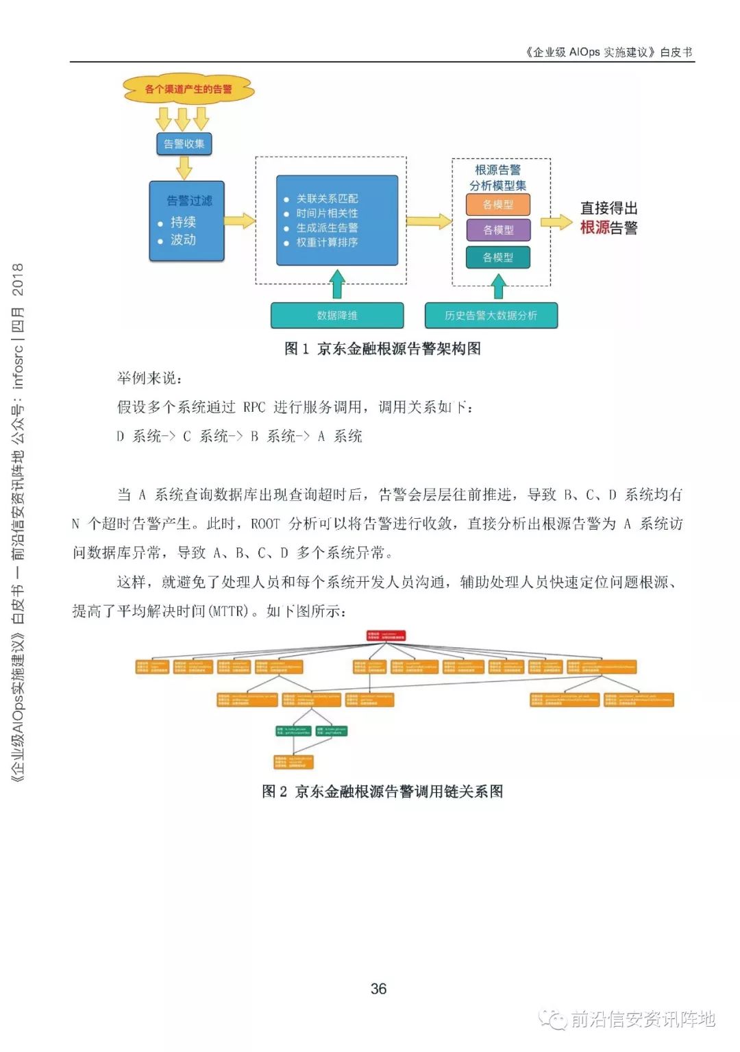 《企业级AIOps实施建议》白皮书