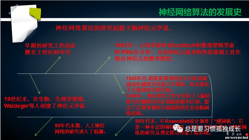 神经网络算法原理简介及应用