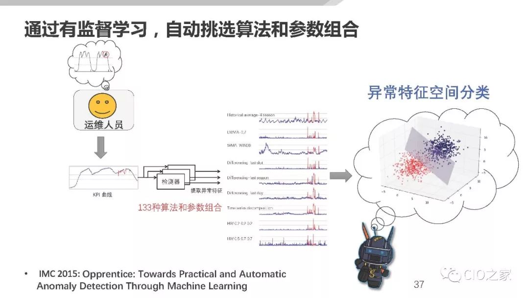 AIOps在传统金融行业的落地探索