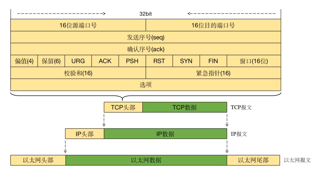 HTTP协议理解及服务端与客户端的设计实现