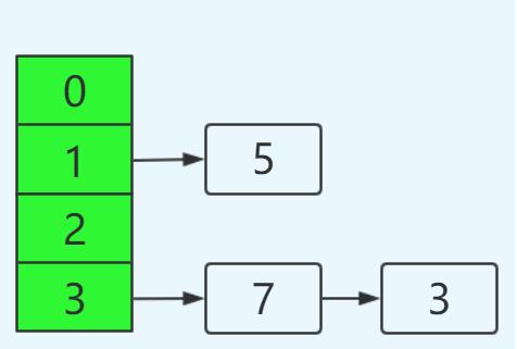 面试官：你说 HashMap 线程不安全，它为啥不安全呢？