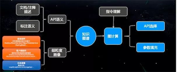 AIOps落地实践：运维机器人之任务决策系统演进