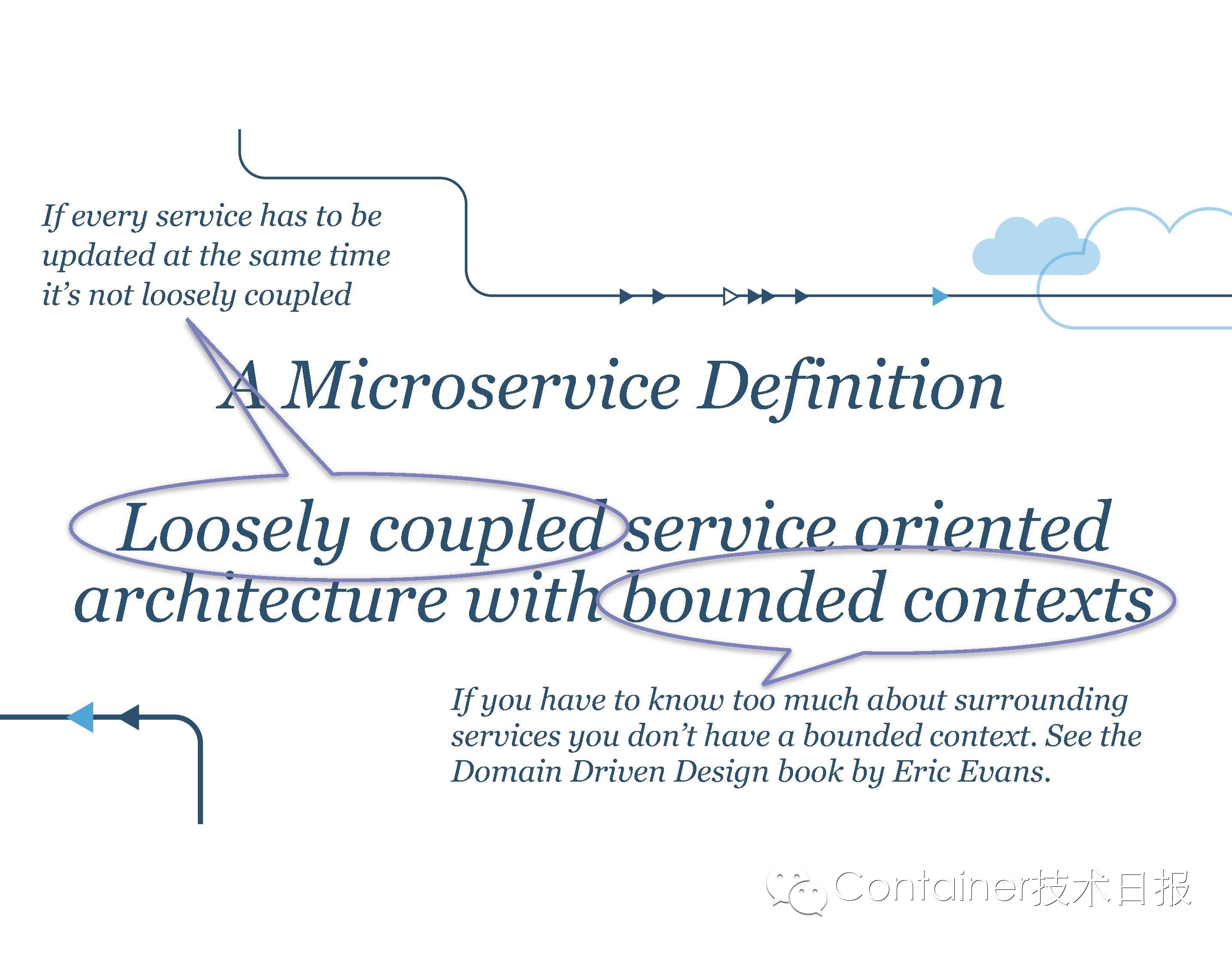 State of the Art in Microservices