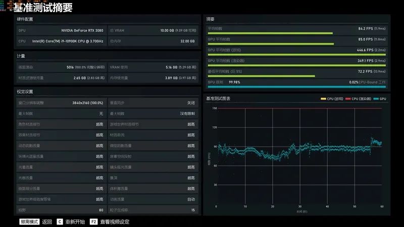 倾全力打造旗舰！微星RTX 3080超龙评测：4K追平RX 6900 XT