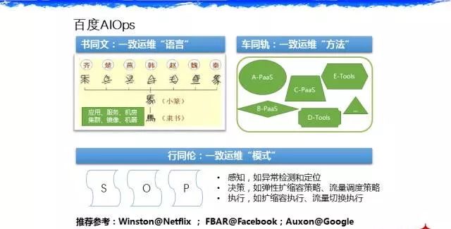 分享 | 百度智能运维实践（AIOps）