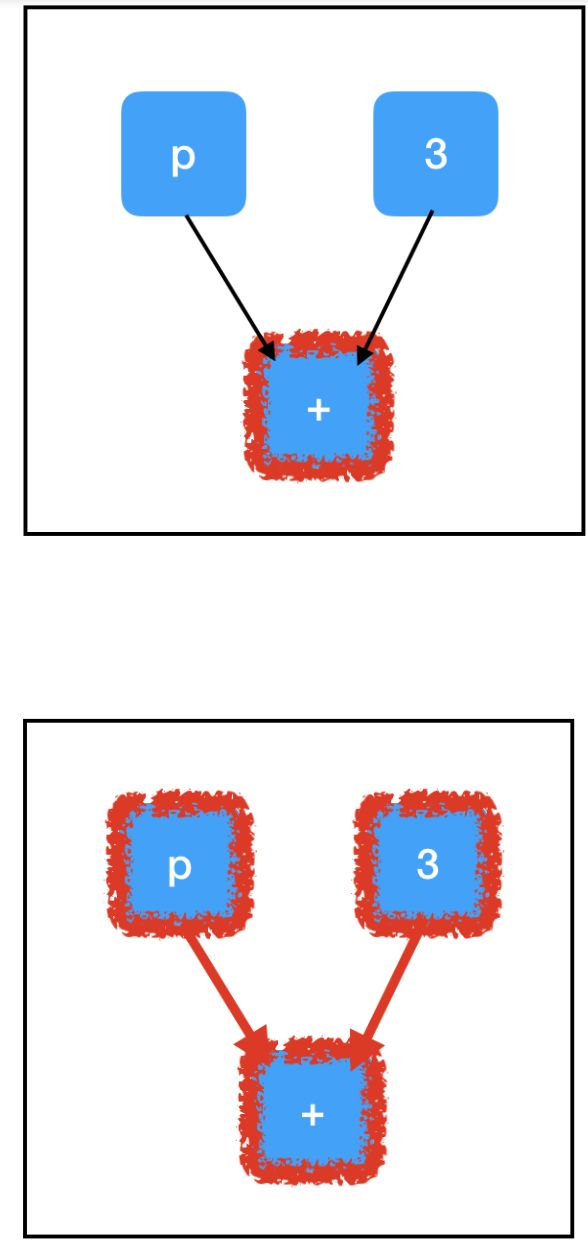 [转载]令人困惑的TensorFlow！