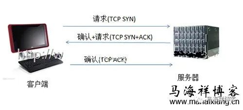 HTTP协议的详解，值得收藏！