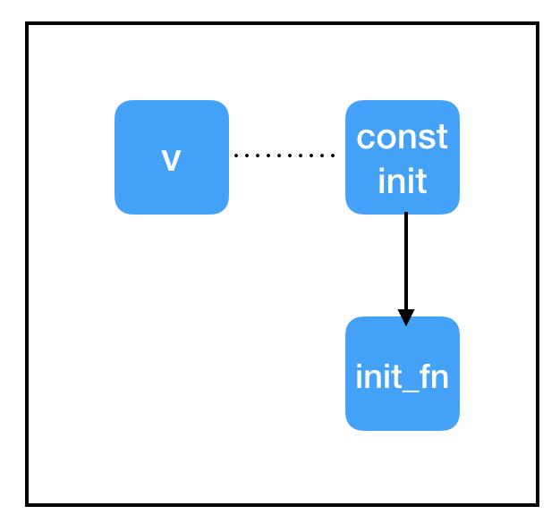 令人困惑的TensorFlow！