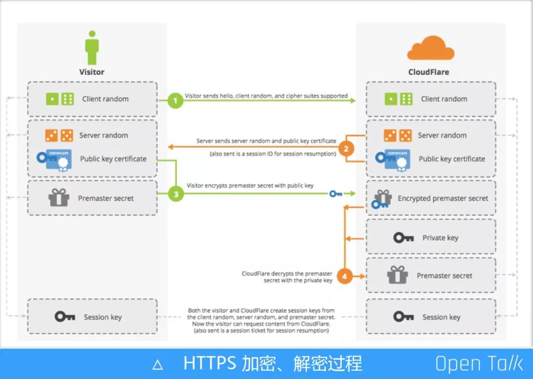 奇安信艾菲：OpenResty 关键特性概览