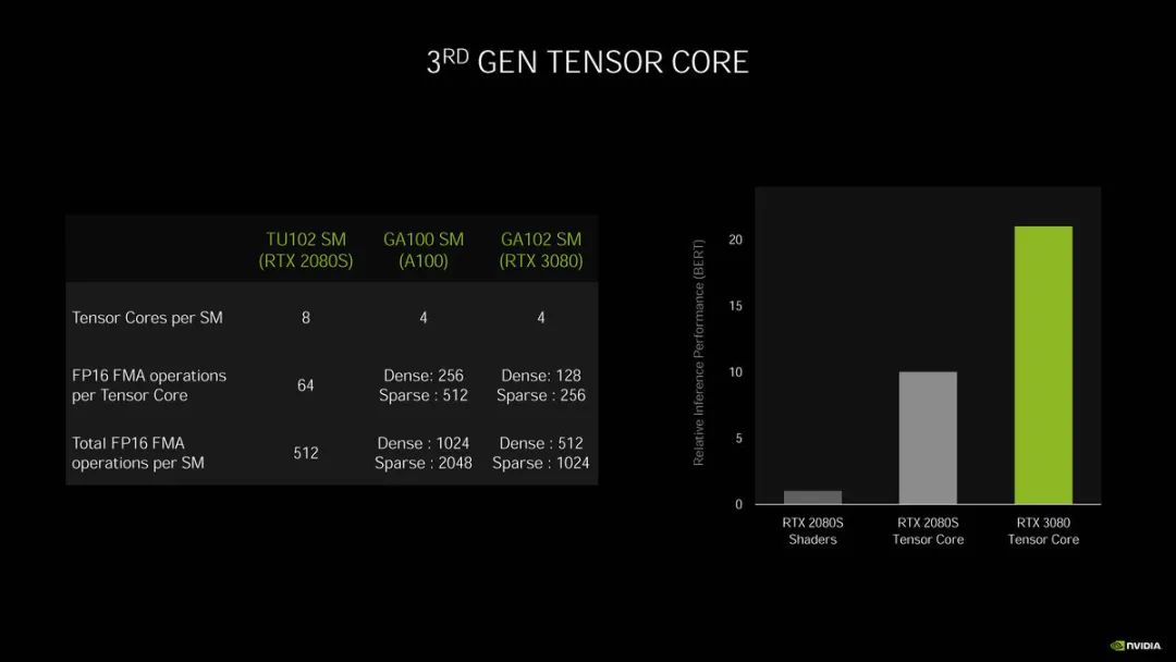 微星GeForce RTX 3080 SUPRIM X显卡评测：一身武艺，“超”越魔龙