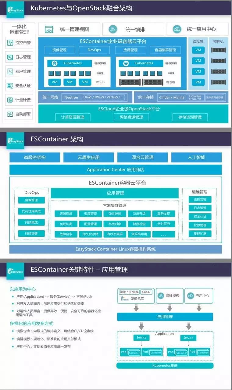 PPT | Kubernetes+OpenStack如何支持企业容器生产？