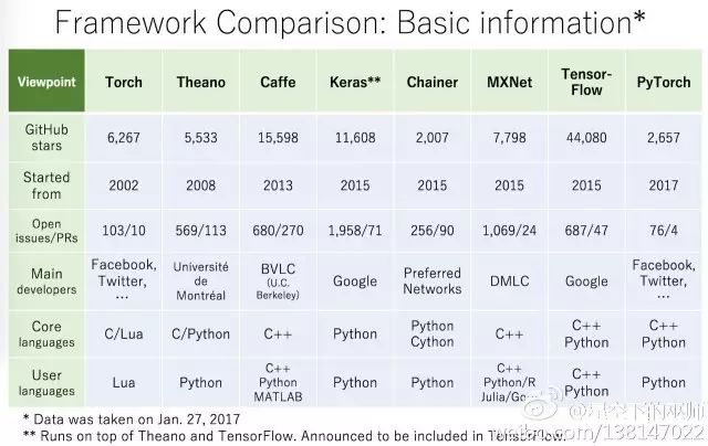 GPU学习DL系列（2）：Tensorflow 简明原理