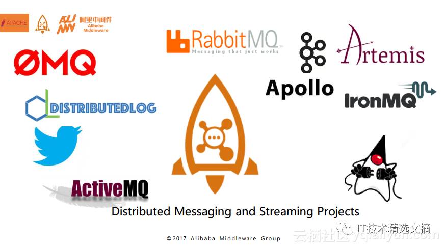 Apache RocketMQ背后的设计思路与最佳实践