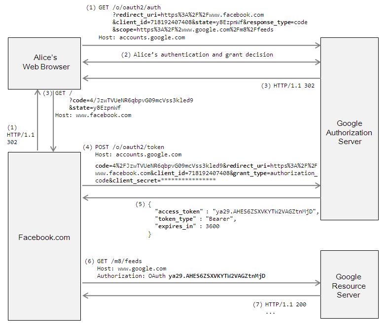 帮你深入理解OAuth2.0协议