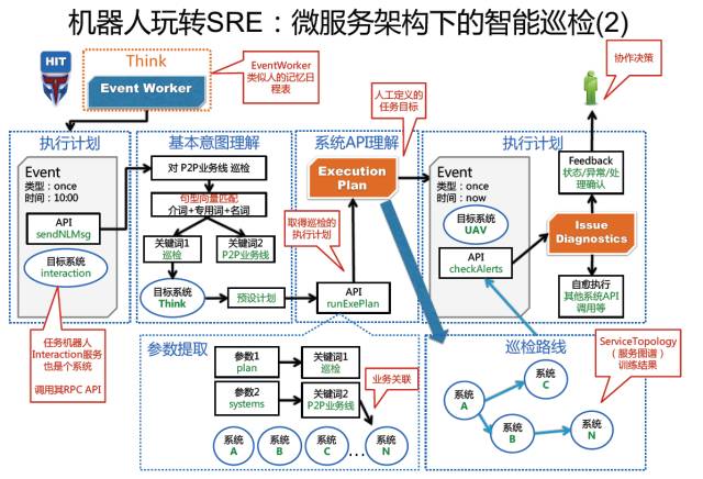 AIOps核心任务：任务机器人在金融领域中的落地（附文件下载）