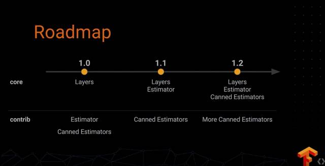 史上最全：TensorFlow 好玩的技术、应用和你不知道的黑科技