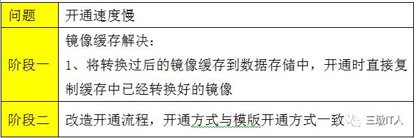 浙江移动Openstack异构虚拟化管理实践