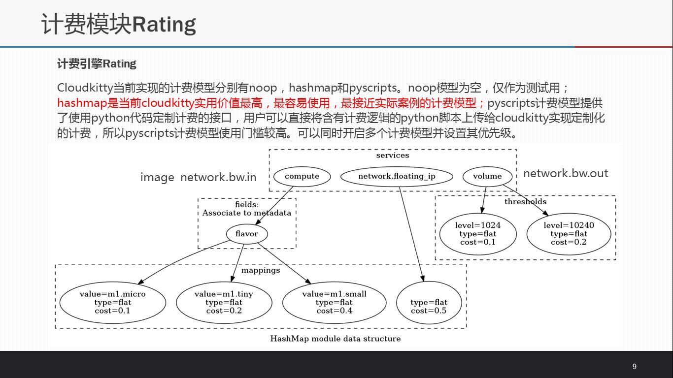 【云社区分享】Cloudkitty – OpenStack计费服务