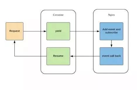 技术|Resty-redis-cluster: 基于Openresty构建的rediscluster客户端