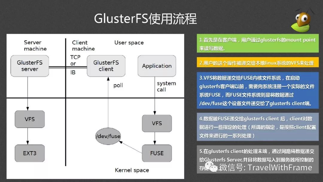 分布式文件系统GlusterFS介绍