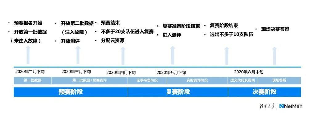 2020国际AIOps挑战赛线上启动会顺利举行