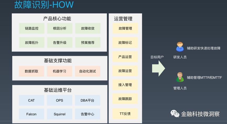 智能运维系列 | AIOps的崛起与实践（一）