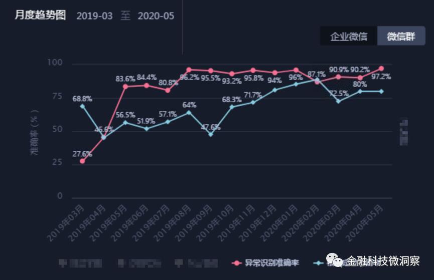 智能运维系列 | AIOps的崛起与实践（一）