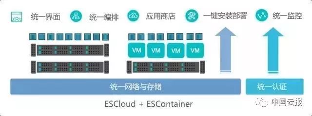 Swarm、Kubernetes、Mesos三美，你最钟情谁？