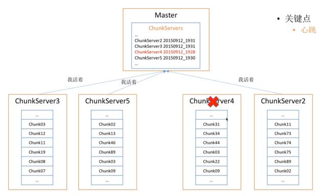 Google三剑客：设计分布式文件系统Google File System