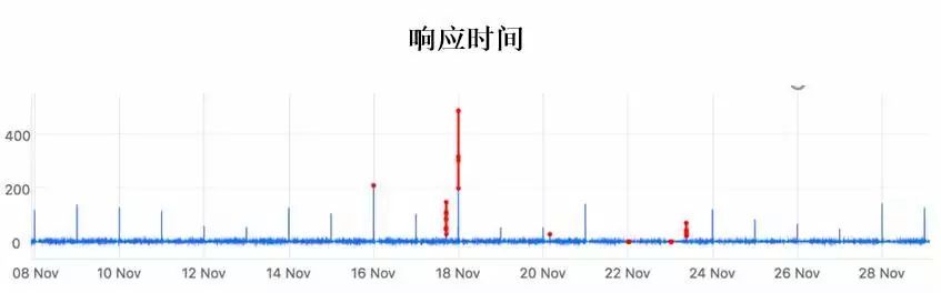 AIOps是一种能力！你会为它单独买单吗？