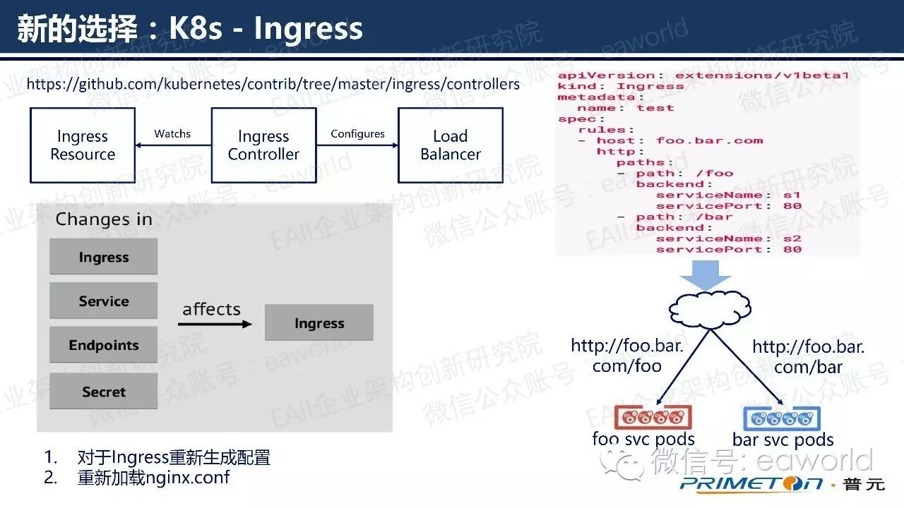 微服务动态路由实现：OpenResty+K8s