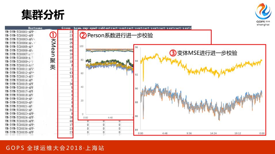 AIOps 助力航信运维百万级交易系统 0 宕机