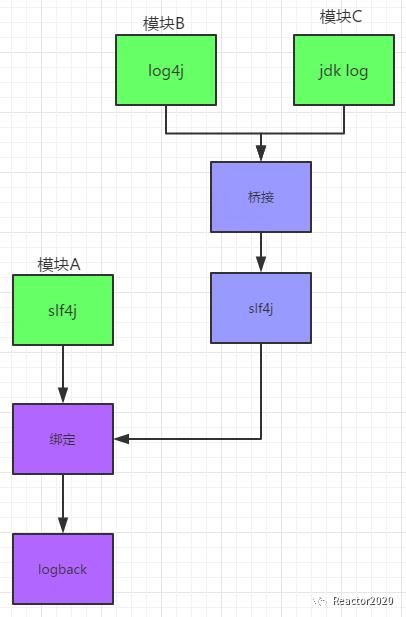 【编程开发】- 01 日志框架