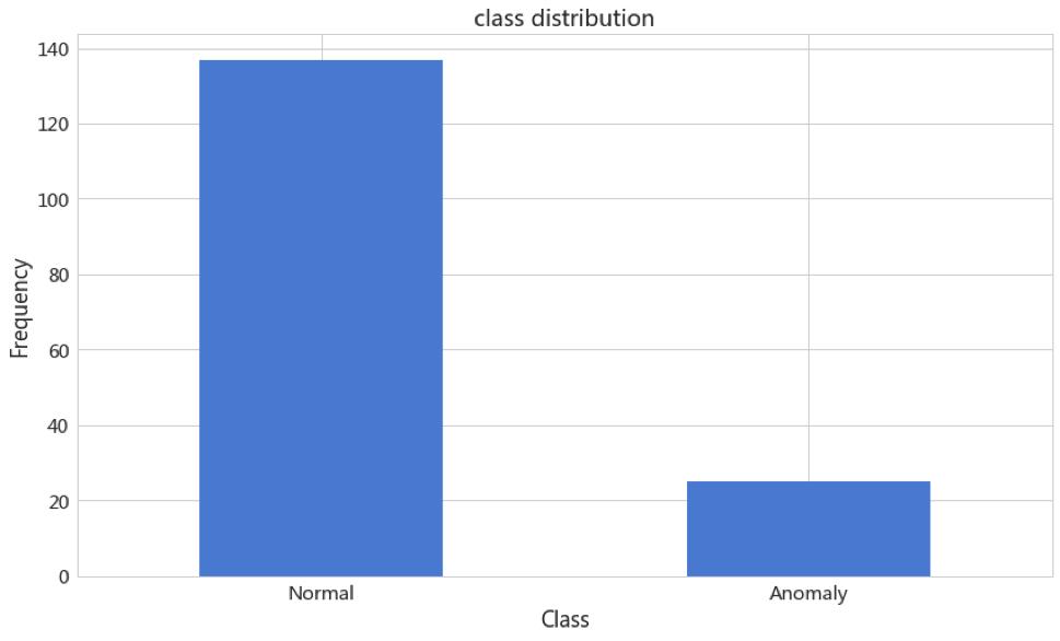 浙江移动 — 利用 TensorFlow 实现通讯运维智能化