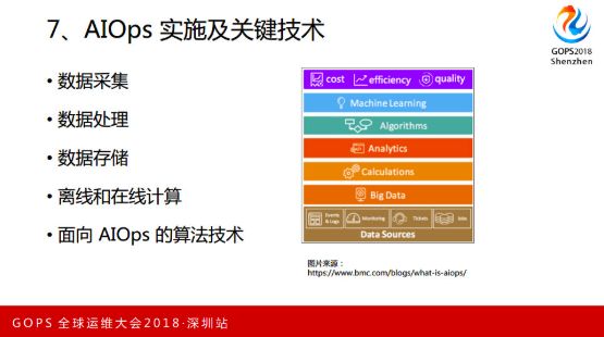 重磅！独家解密国内外第一个 AIOps 白皮书（正式版）