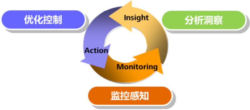 云上竞争看运维？华为云AIOps实践全面解析