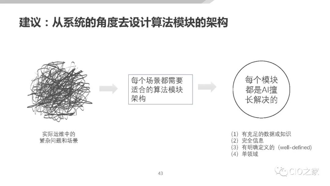 AIOps在传统金融行业的落地探索