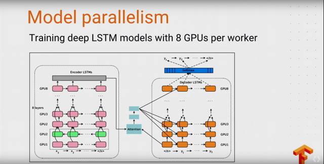 史上最全：TensorFlow 好玩的技术、应用和你不知道的黑科技