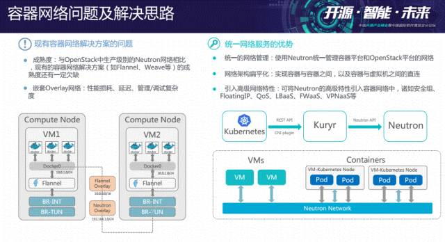 最新培训PPT视频|OpenStack+K8S为何是绝配