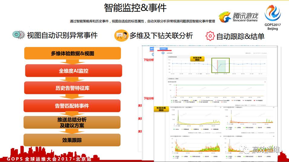 腾讯游戏：基于实际场景的 AIOps 运营实践