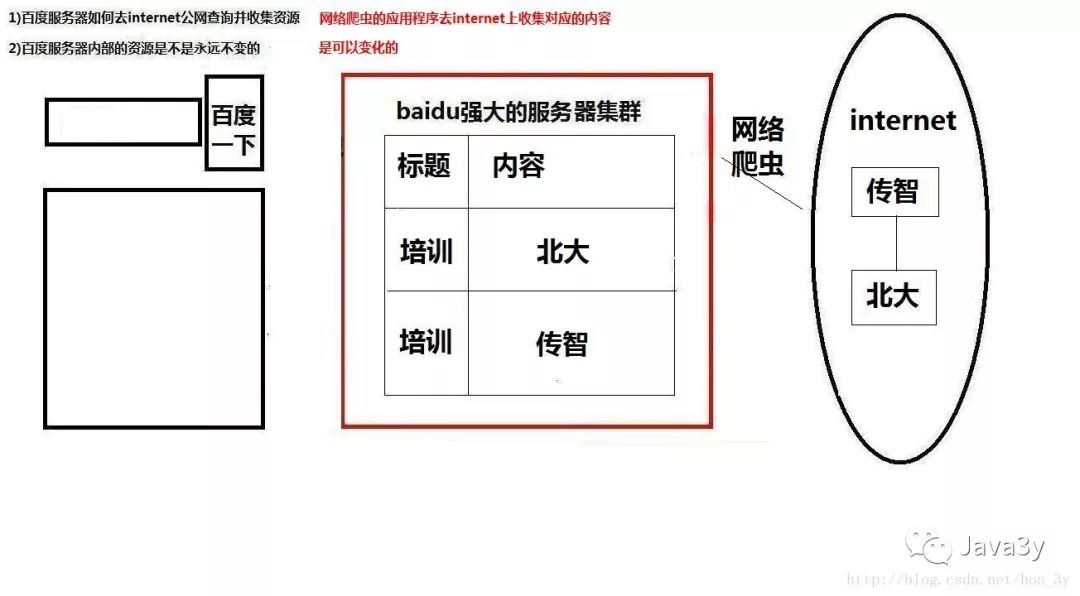 Lucene就是这么简单