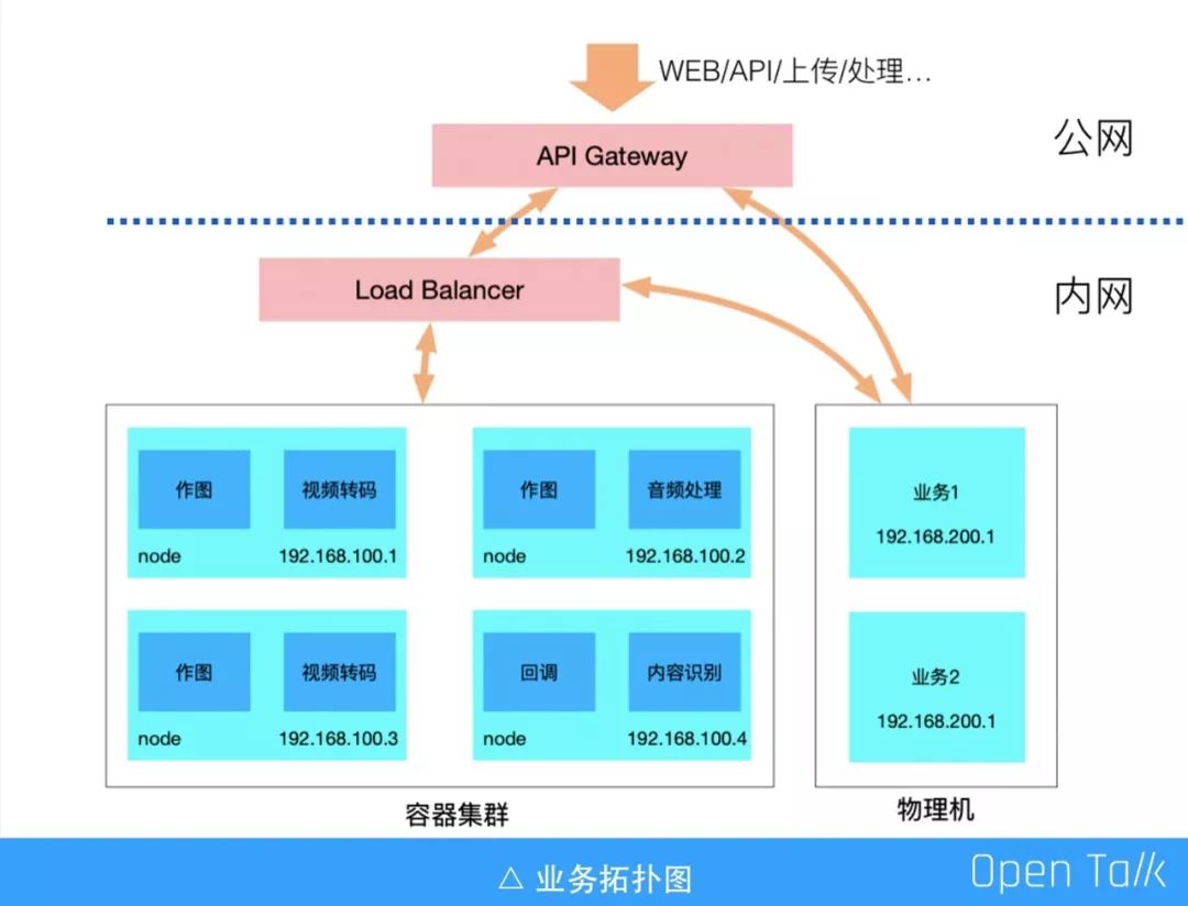 又拍云叶靖：OpenResty 在又拍云容器平台中的应用