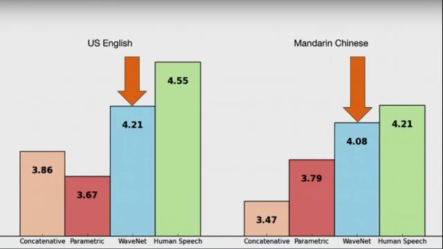 史上最全：TensorFlow 好玩的技术、应用和你不知道的黑科技